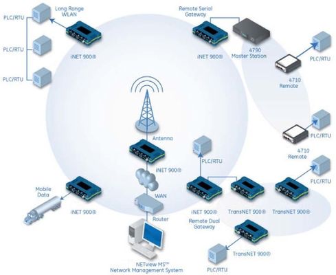 INET300/INET900 Arduino Digital Radio Module Hopping Networks เครือข่ายกระโดดกระโดด