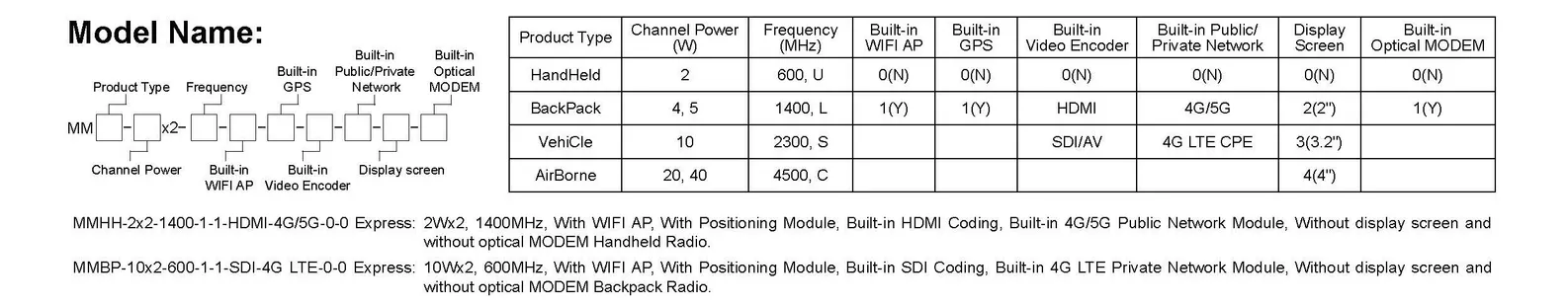 Mesh Radio-Advanced Connectivity Solutions-Mimomesh Radio มือถือ 1