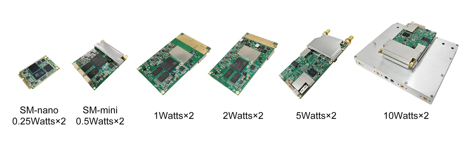 Mesh Radio-Advanced Connectivity Solutions-SMARTmesh ซีรี่ย์ของเครือข่ายข่ายกว้างไร้สาย MESH ของโมดูล OEM 0