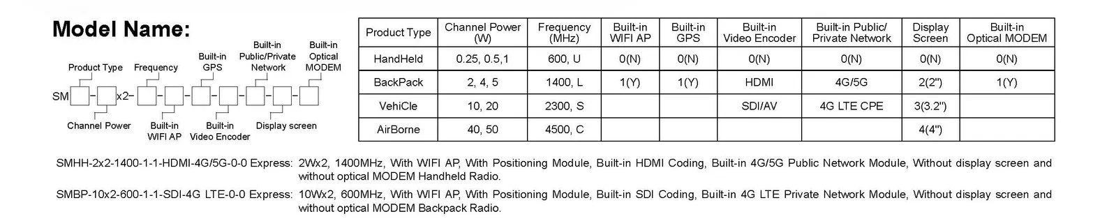 สายวิทยุ Mesh-Advanced Connectivity Solutions-Smartmesh เครื่องวิทยุรถยนต์ 1