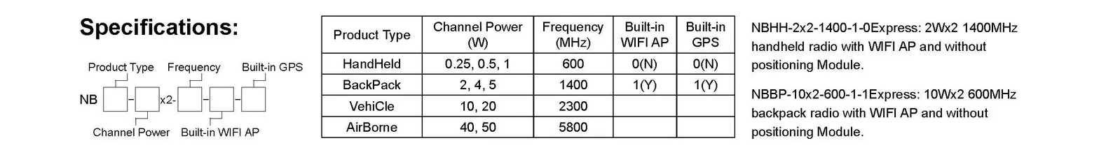 Mesh Radio-NBmesh ซีรี่ย์ของสายไร้สาย narrowband MESH ของยานและเรือ 4